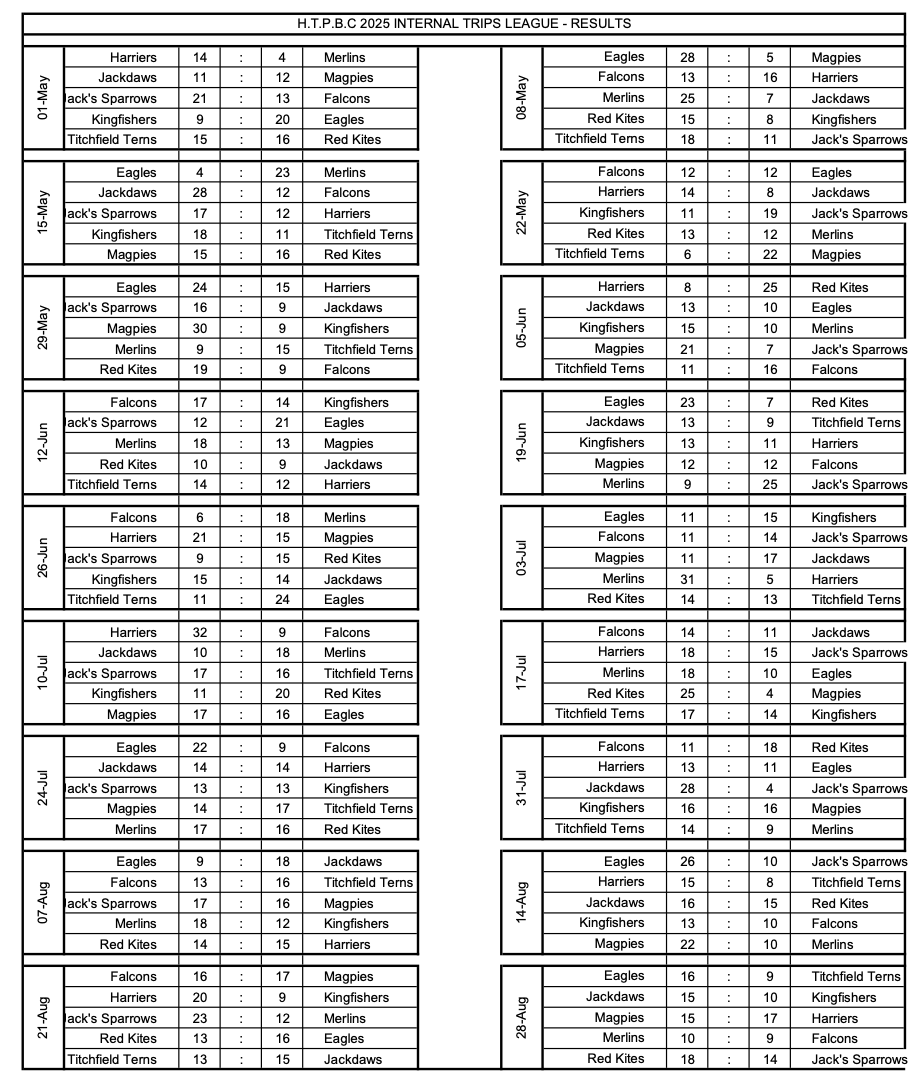ITL Full Results