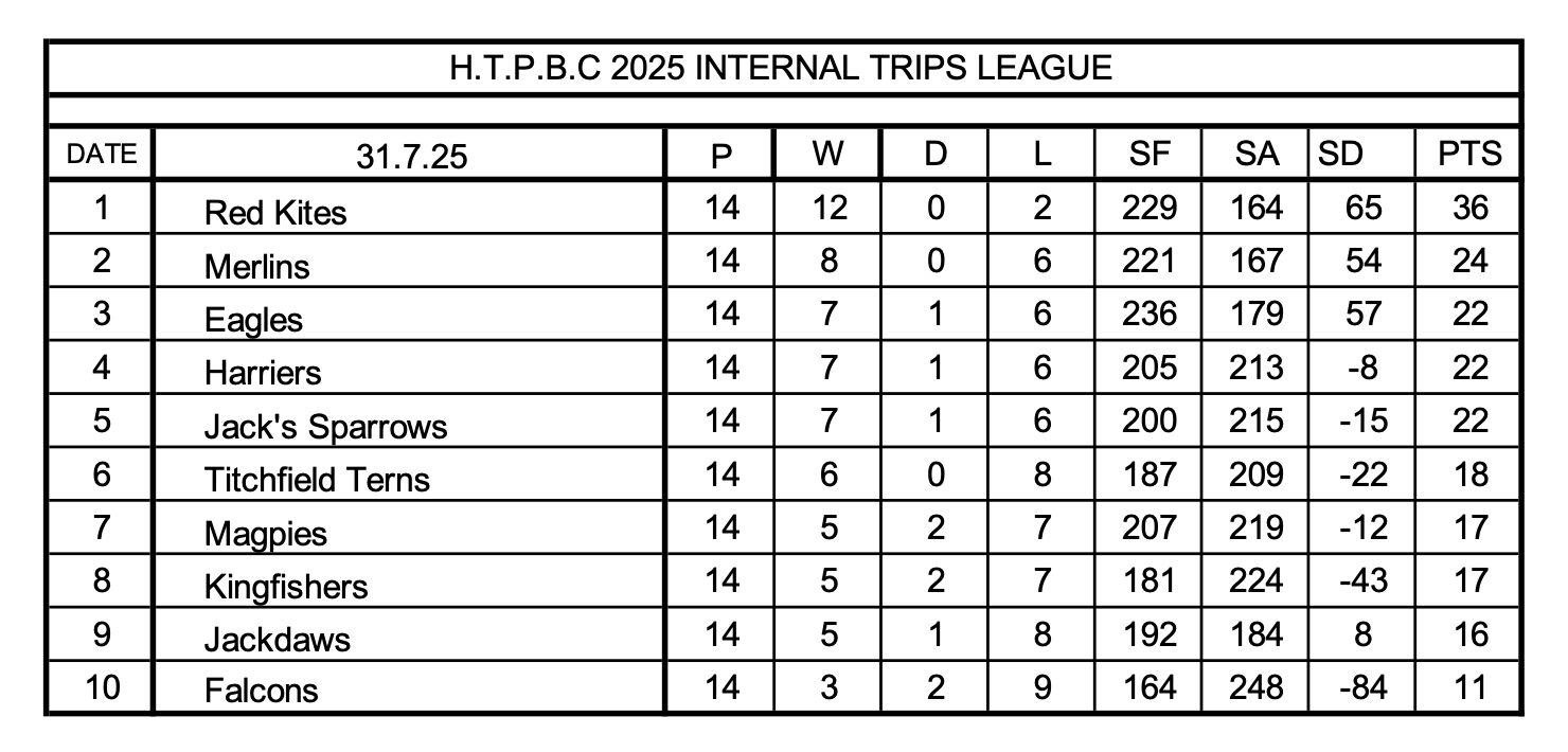 ITL Cup